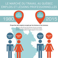 2016-02-infographie-femme-emploi-quebec-thumb
